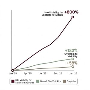 growth graph kjsmith